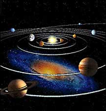 Fully formed brahmand (planetary system) 