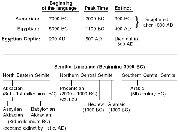 Page Two - The eternal perfection of the Sanskrit language which is the ...