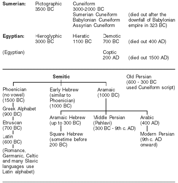 page-two-the-eternal-perfection-of-the-sanskrit-language-which-is-the